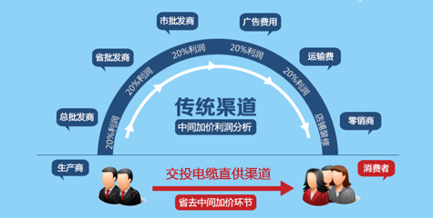 廠(chǎng)家直銷(xiāo)，性?xún)r(jià)比高
